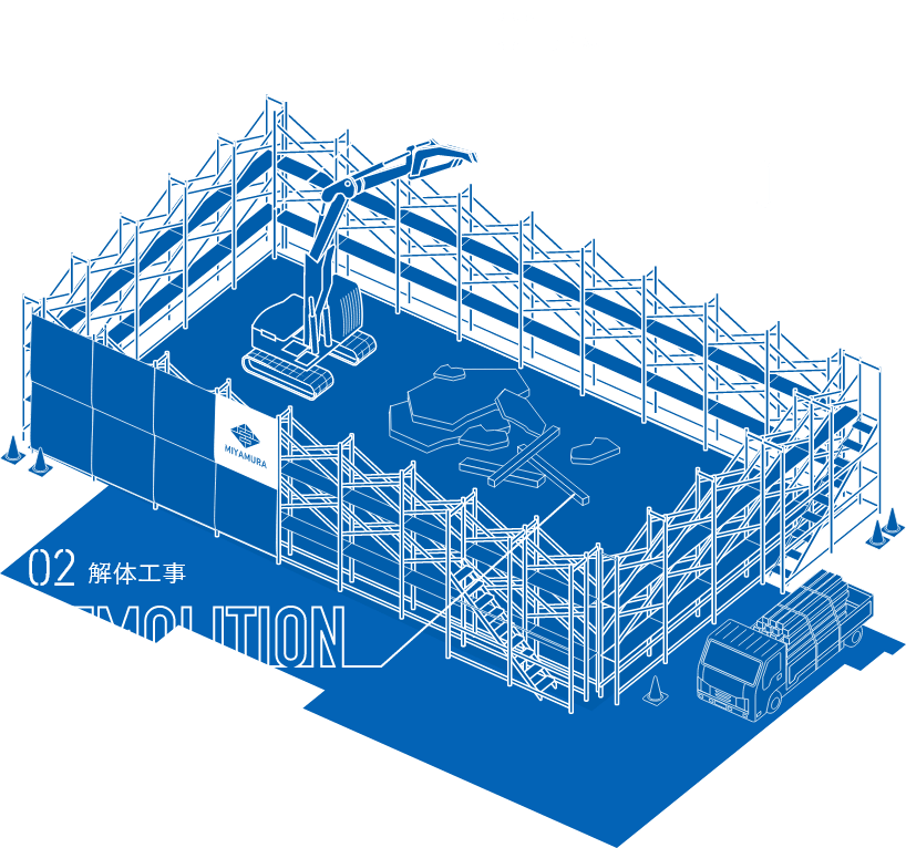 足場工事、解体工事イメージ図